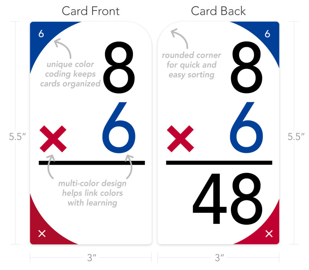 Flash cards details - color coding, multi-color design, rounded corners